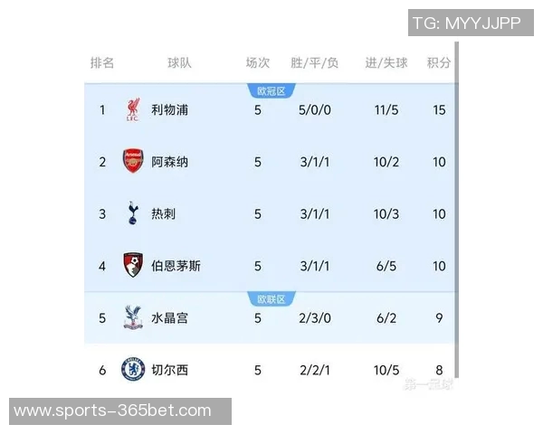 阿森纳夺冠概率领先利物浦巴黎欧冠前十预测揭晓