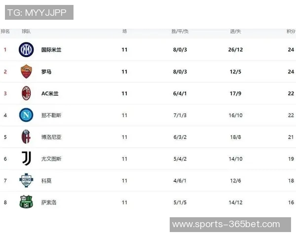 意甲最新积分榜:那不勒斯领先国米米兰罗马同分争夺前四 意甲最新积分榜:那不勒斯领先国米米兰罗马同分争夺前四