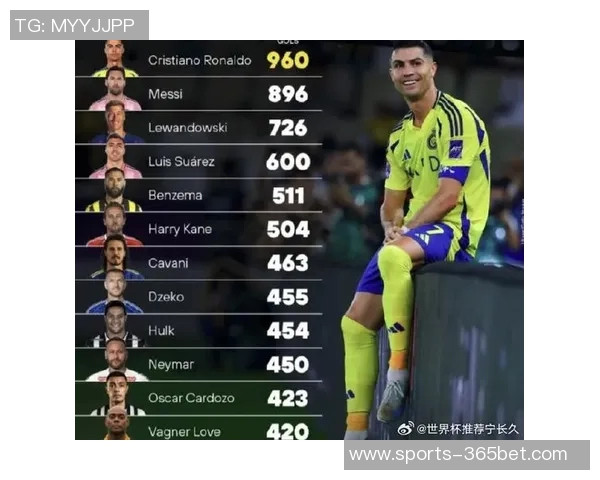 21世纪巴萨进球榜揭晓C罗领衔姆巴佩紧随其后